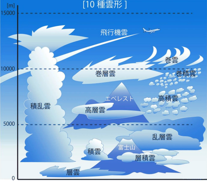 雲のみかた/トップ